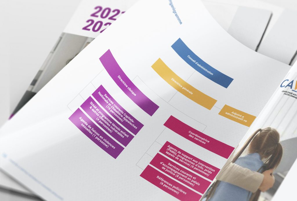 Exemple d'organigramme du rapport annuel 2021-2022